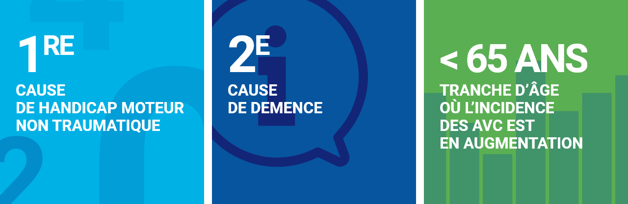 Infographie concernant l’AVC