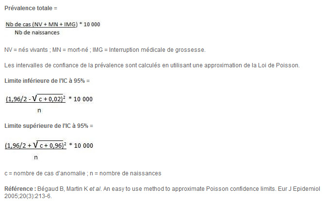 formule de calcul de la prévalence et de l'intervalle de confiance de la prévalence