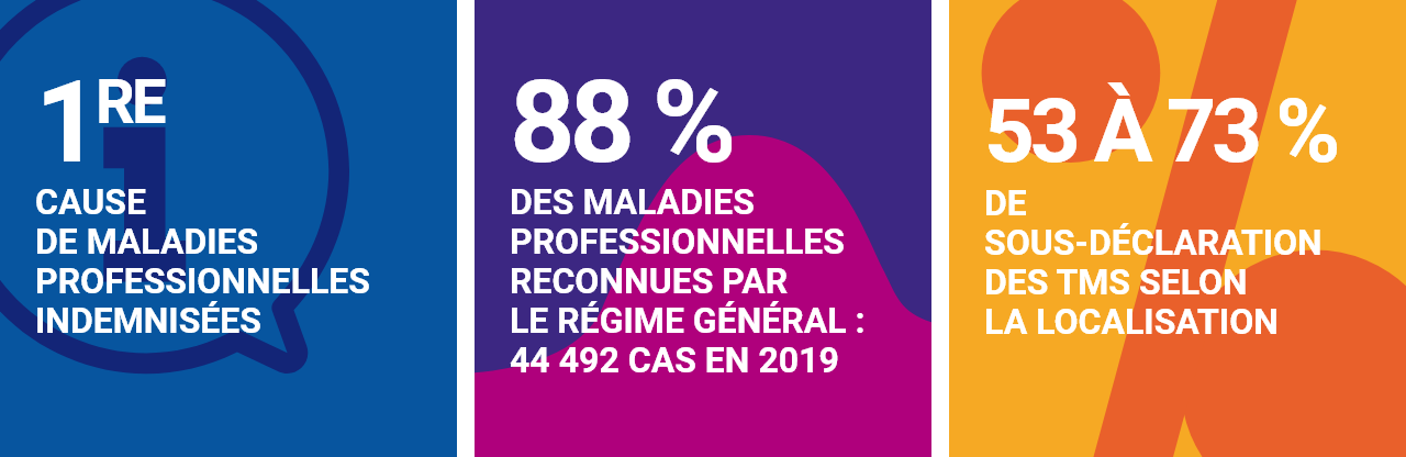 Troubles musculo-squelettiques - Infographie chiffres clés